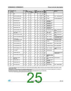 浏览型号STM8S903K3T6C的Datasheet PDF文件第25页