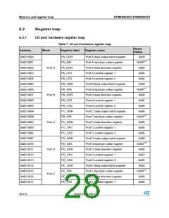浏览型号STM8S903K3T6C的Datasheet PDF文件第28页