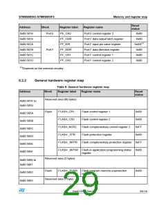浏览型号STM8S903K3T6C的Datasheet PDF文件第29页