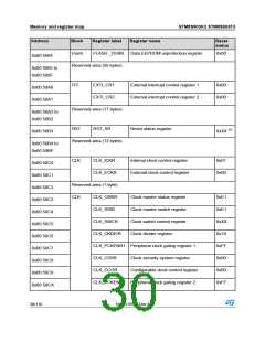 浏览型号STM8S903K3T6C的Datasheet PDF文件第30页
