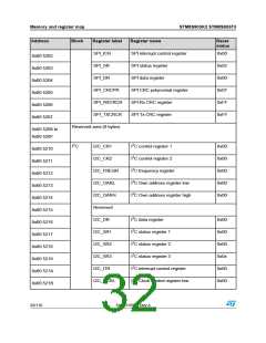 浏览型号STM8S903K3T6C的Datasheet PDF文件第32页