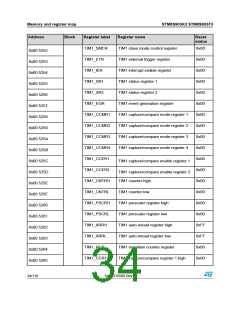 浏览型号STM8S903K3T6C的Datasheet PDF文件第34页