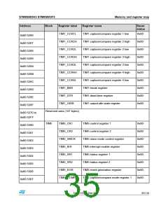 浏览型号STM8S903K3T6C的Datasheet PDF文件第35页