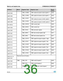 浏览型号STM8S903K3T6C的Datasheet PDF文件第36页
