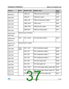 浏览型号STM8S903K3T6C的Datasheet PDF文件第37页