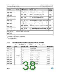 浏览型号STM8S903K3T6C的Datasheet PDF文件第38页