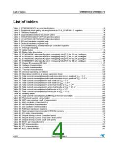 浏览型号STM8S903K3T6C的Datasheet PDF文件第4页