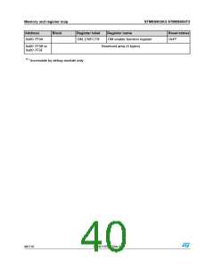 浏览型号STM8S903K3T6C的Datasheet PDF文件第40页