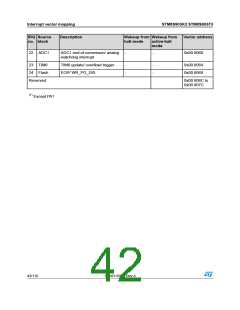 浏览型号STM8S903K3T6C的Datasheet PDF文件第42页