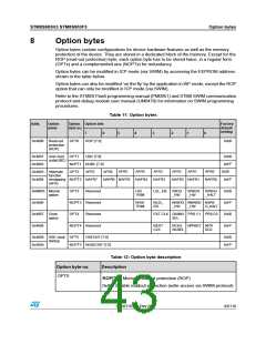 浏览型号STM8S903K3T6C的Datasheet PDF文件第43页