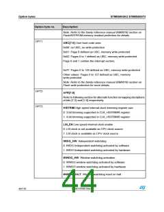 浏览型号STM8S903K3T6C的Datasheet PDF文件第44页