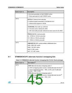 浏览型号STM8S903K3T6C的Datasheet PDF文件第45页