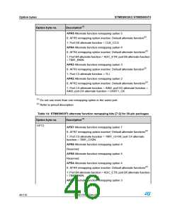 浏览型号STM8S903K3T6C的Datasheet PDF文件第46页