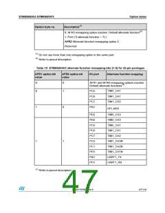 浏览型号STM8S903K3T6C的Datasheet PDF文件第47页