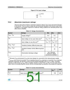 浏览型号STM8S903K3T6C的Datasheet PDF文件第51页