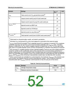 浏览型号STM8S903K3T6C的Datasheet PDF文件第52页