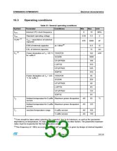 浏览型号STM8S903K3T6C的Datasheet PDF文件第53页