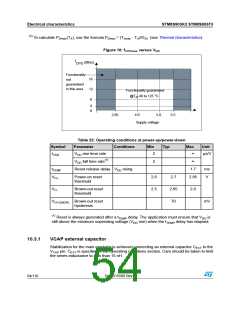 浏览型号STM8S903K3T6C的Datasheet PDF文件第54页