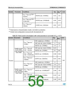 浏览型号STM8S903K3T6C的Datasheet PDF文件第56页