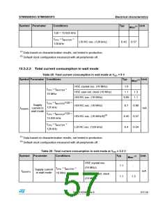 浏览型号STM8S903K3T6C的Datasheet PDF文件第57页