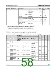 浏览型号STM8S903K3T6C的Datasheet PDF文件第58页