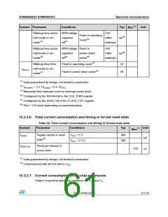 浏览型号STM8S903K3T6C的Datasheet PDF文件第61页