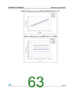 浏览型号STM8S903K3T6C的Datasheet PDF文件第63页