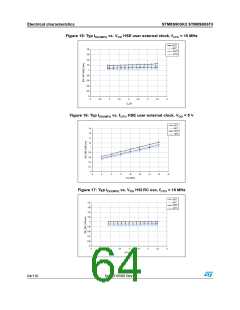 浏览型号STM8S903K3T6C的Datasheet PDF文件第64页