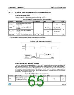 浏览型号STM8S903K3T6C的Datasheet PDF文件第65页