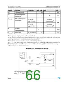 浏览型号STM8S903K3T6C的Datasheet PDF文件第66页