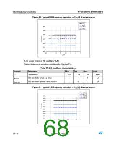 浏览型号STM8S903K3T6C的Datasheet PDF文件第68页