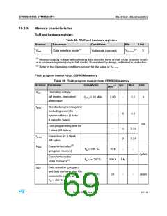 浏览型号STM8S903K3T6C的Datasheet PDF文件第69页
