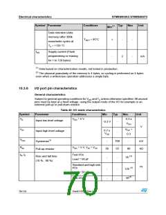 浏览型号STM8S903K3T6C的Datasheet PDF文件第70页
