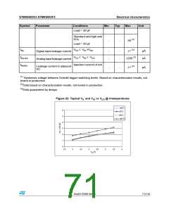浏览型号STM8S903K3T6C的Datasheet PDF文件第71页