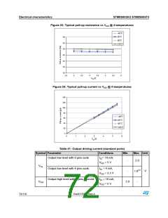 浏览型号STM8S903K3T6C的Datasheet PDF文件第72页