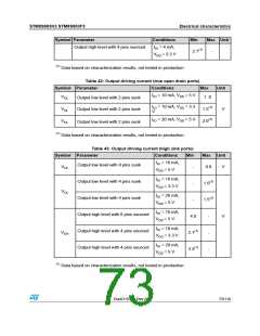 浏览型号STM8S903K3T6C的Datasheet PDF文件第73页