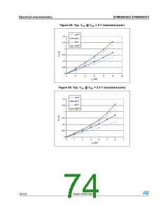 浏览型号STM8S903K3T6C的Datasheet PDF文件第74页
