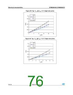 浏览型号STM8S903K3T6C的Datasheet PDF文件第76页