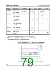 浏览型号STM8S903K3T6C的Datasheet PDF文件第79页