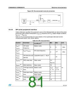 浏览型号STM8S903K3T6C的Datasheet PDF文件第81页
