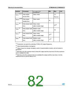 浏览型号STM8S903K3T6C的Datasheet PDF文件第82页