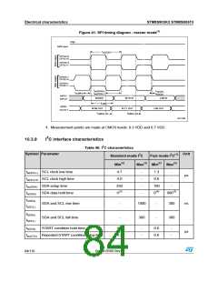 浏览型号STM8S903K3T6C的Datasheet PDF文件第84页
