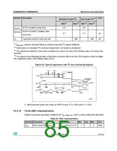 浏览型号STM8S903K3T6C的Datasheet PDF文件第85页
