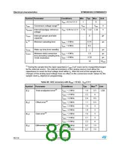 浏览型号STM8S903K3T6C的Datasheet PDF文件第86页