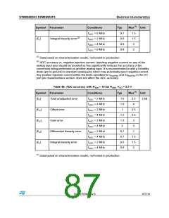 浏览型号STM8S903K3T6C的Datasheet PDF文件第87页