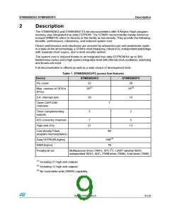 浏览型号STM8S903K3T6C的Datasheet PDF文件第9页