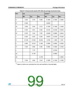 浏览型号STM8S903K3T6C的Datasheet PDF文件第99页