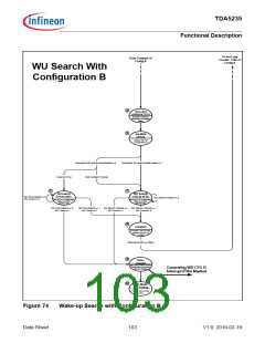 浏览型号TDA5235的Datasheet PDF文件第103页
