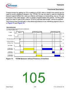 浏览型号TDA5235的Datasheet PDF文件第105页