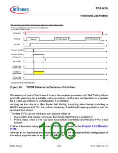浏览型号TDA5235的Datasheet PDF文件第106页